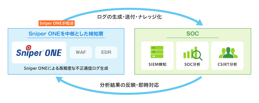 図2 これから求められるサイバー攻撃の対応スキーム