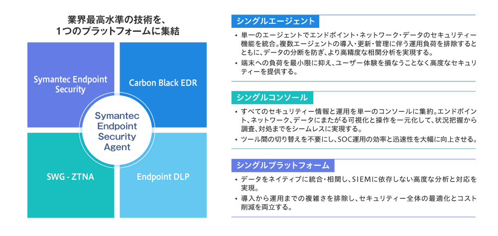 図1 Symantec CBX