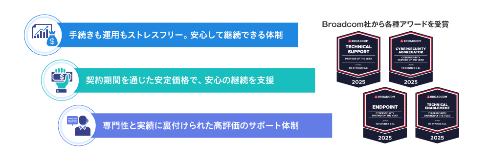 図2 TD SYNNEXの強み