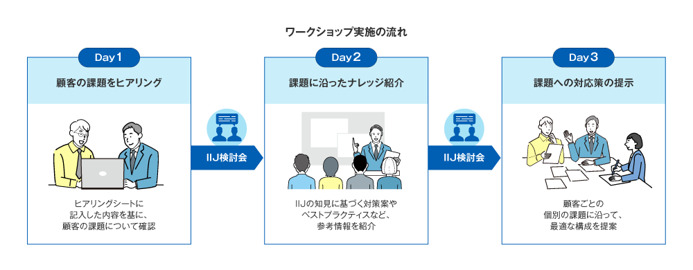 図2 「IIJ Sketch & Draw Workshop」の概要