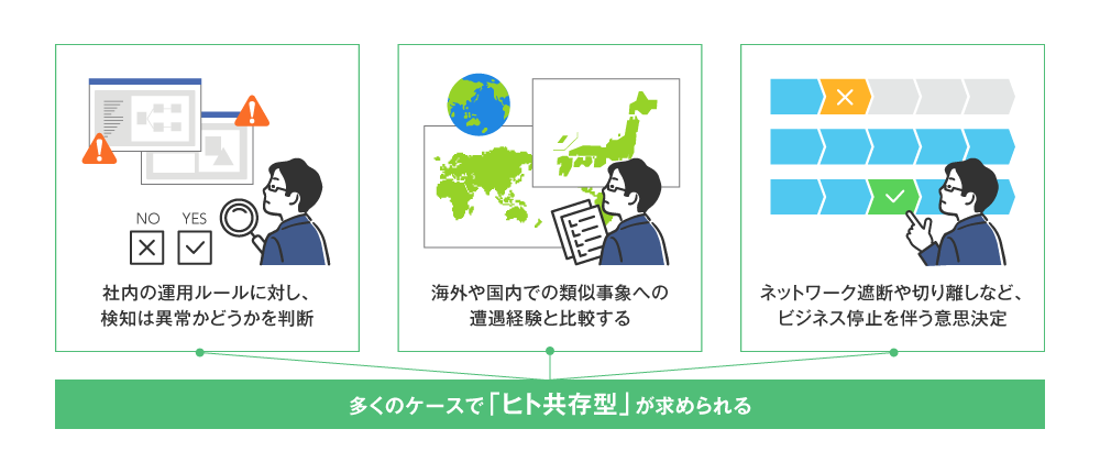 図1 AI利用に人の介在が必要な理由