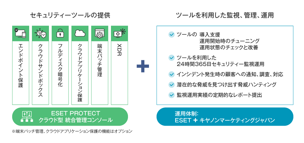 図2 ESET PROTECT MDRの機能概要