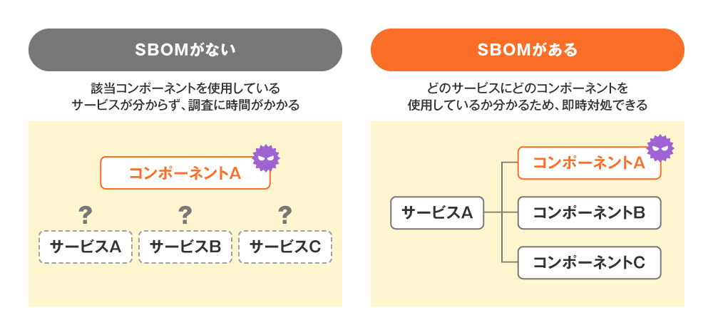 図1 SBOMによる可視化が必要な理由とは