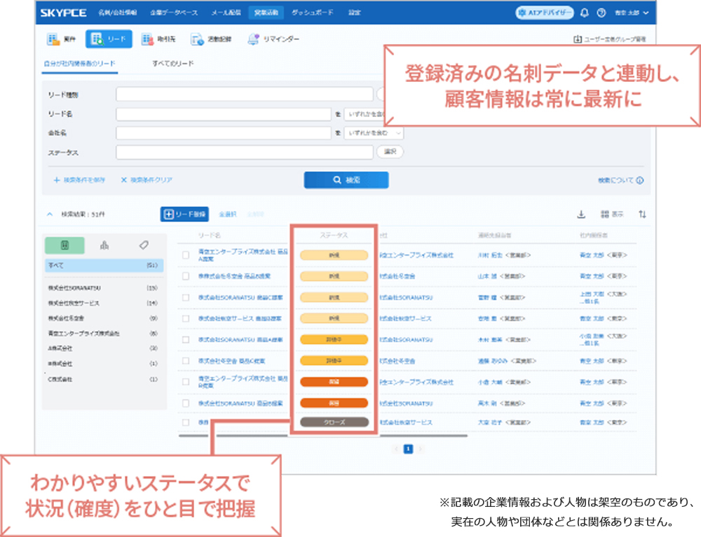 図2 一目でステータスが分かるリード一覧の画面