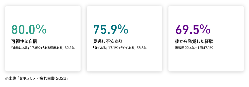 図2 見えてはいるが、不安は消えない