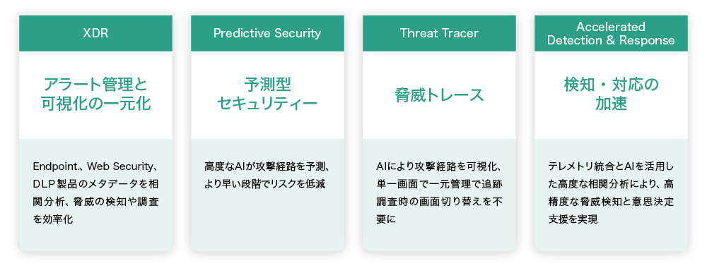 図3 Symantec CBXのAI機能