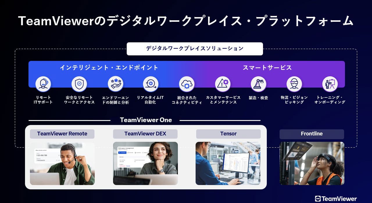 TeamViewerのデジタルワークプレイス・プラットフォーム​