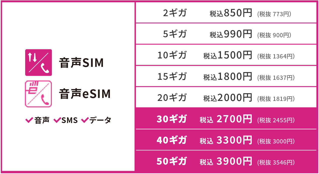 音声SIM 音声eSIM
