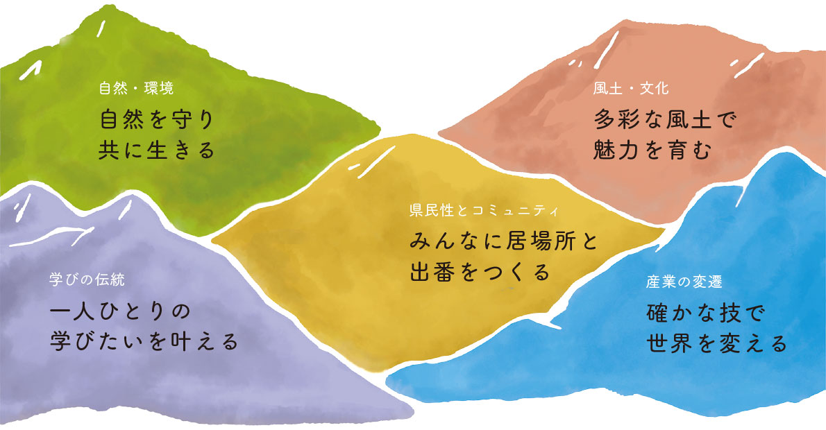 長野県が打ち出す、５つのありたい姿（＝コアバリュー）