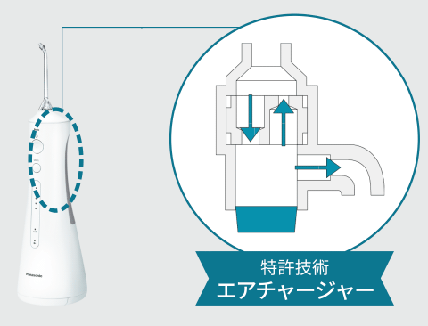 図：特許技術「エアチャージャー」