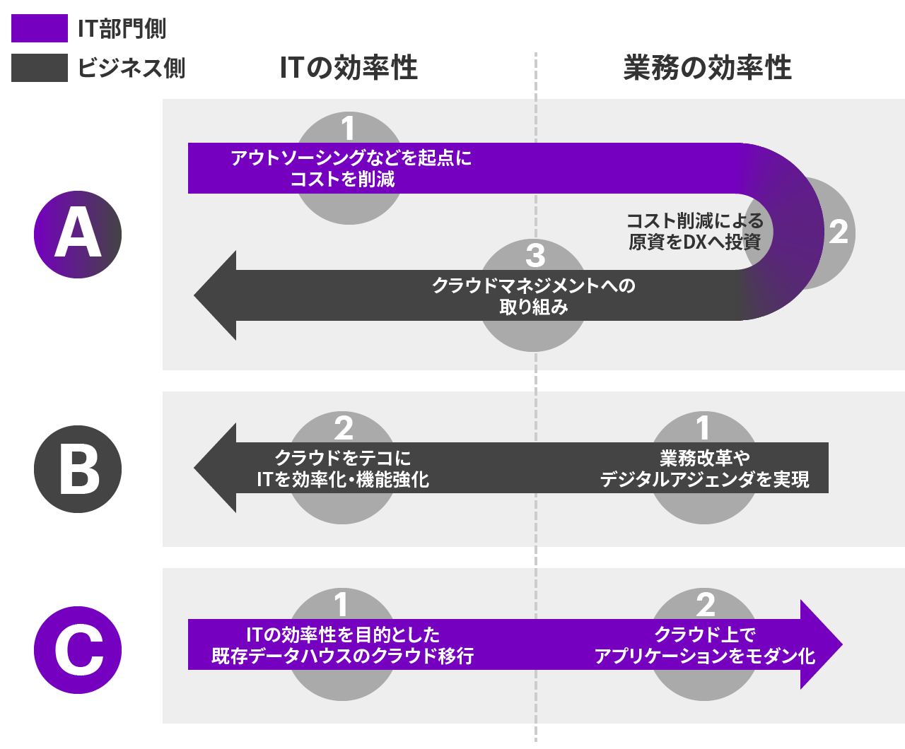 図1