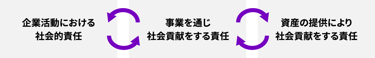 図１