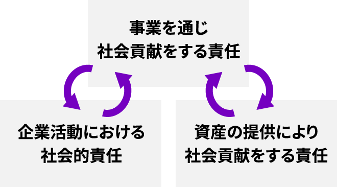 図１