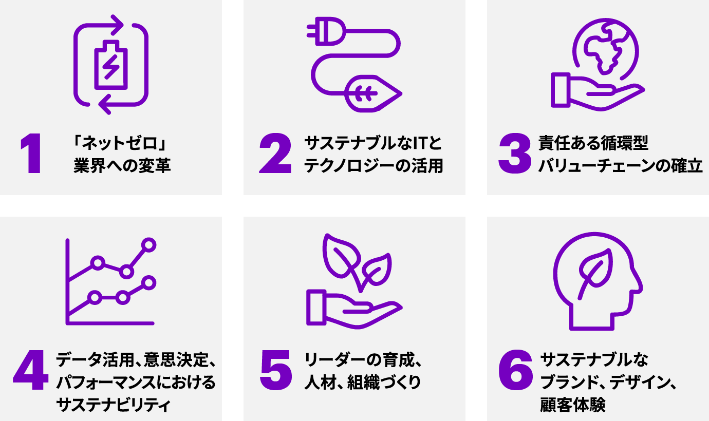 図２