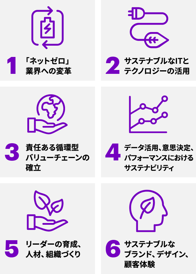 図２