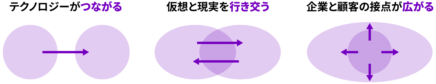 図1