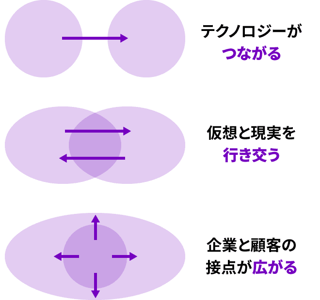 図1