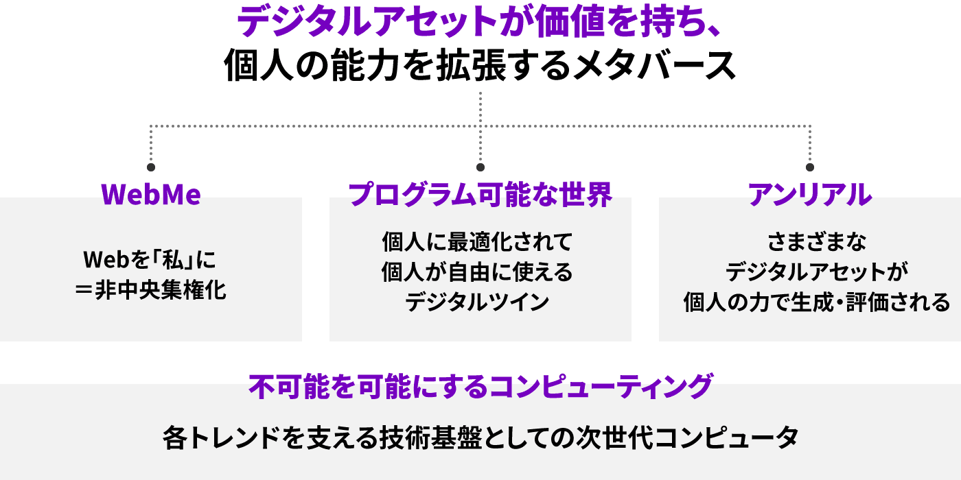 図2