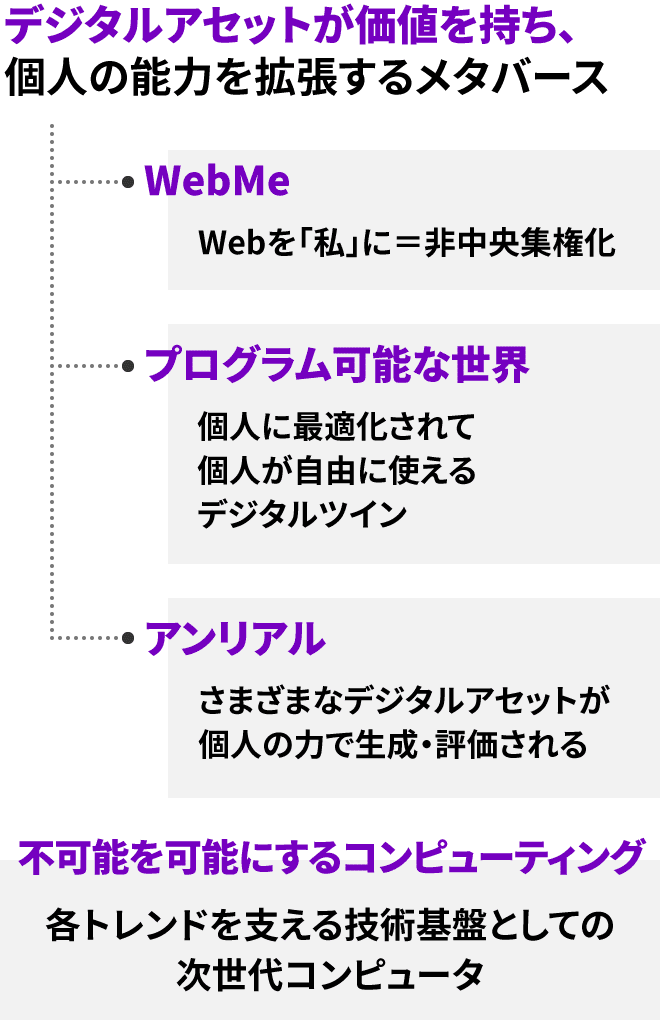 図2