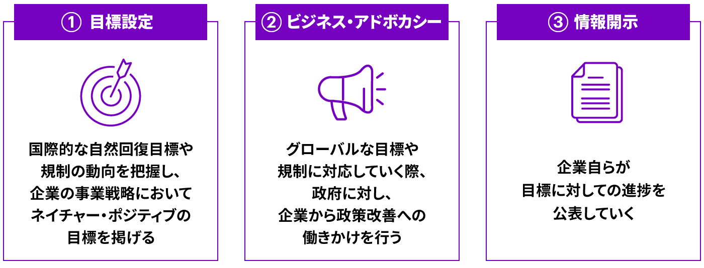 図1