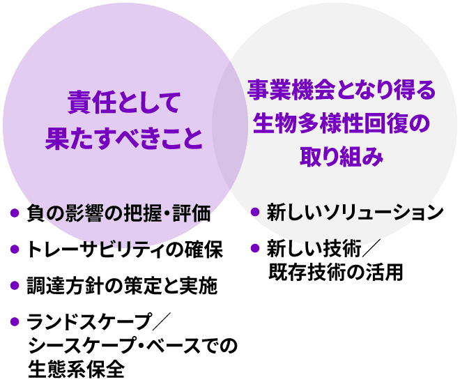 図2
