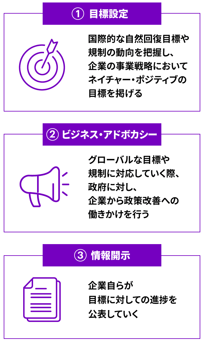 図1