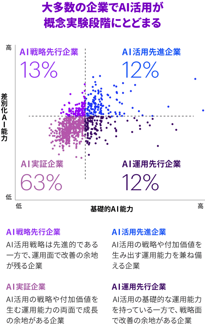 図1