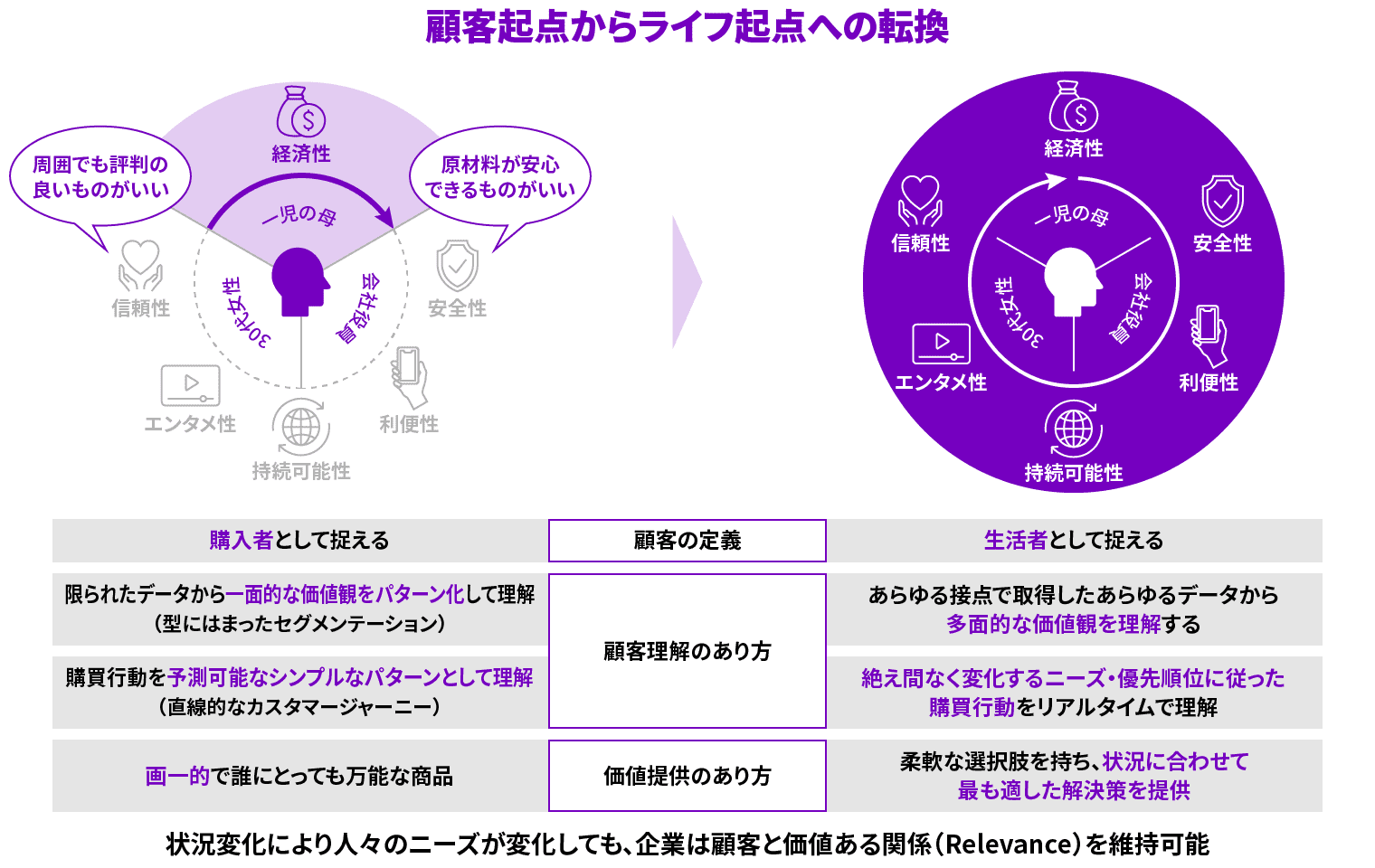 図１