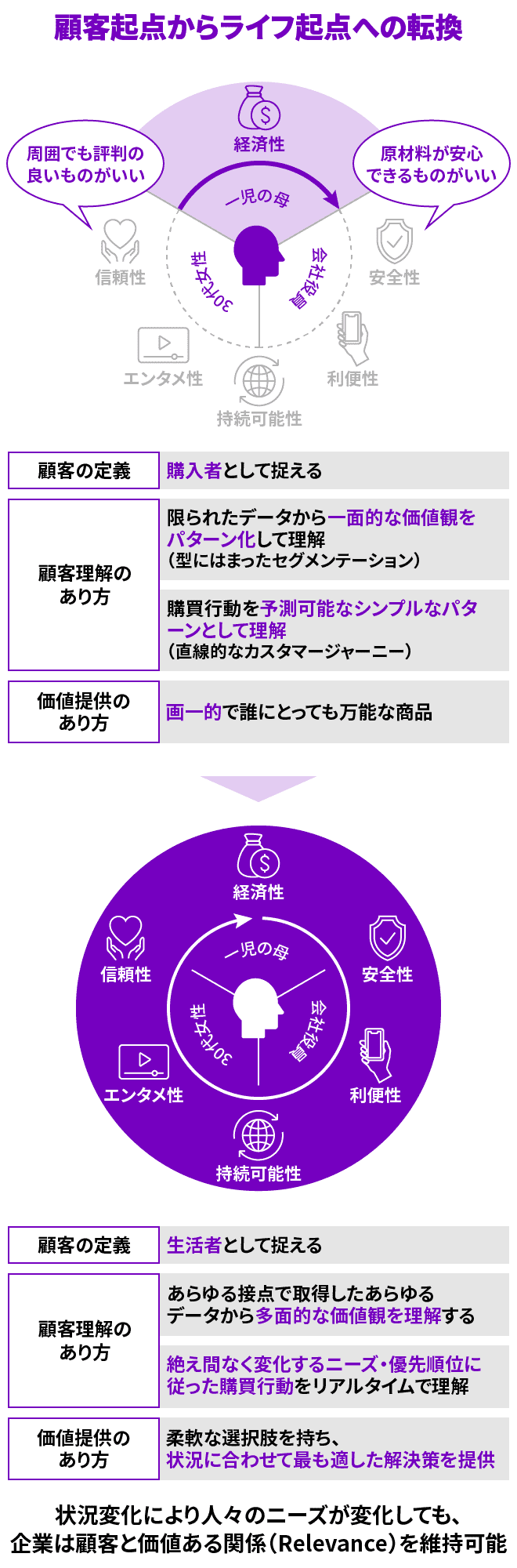 図１