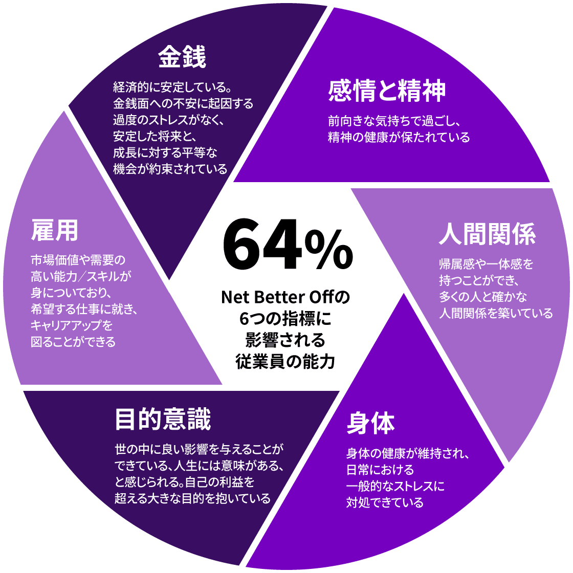 図１