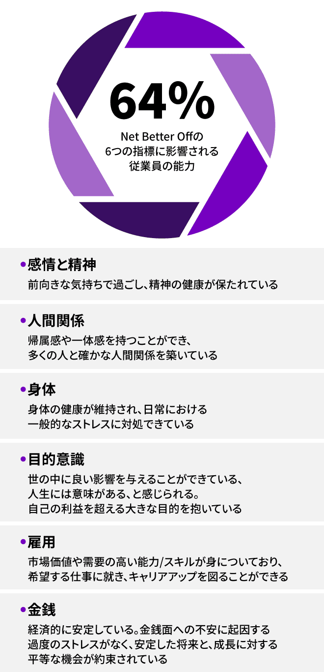 図１