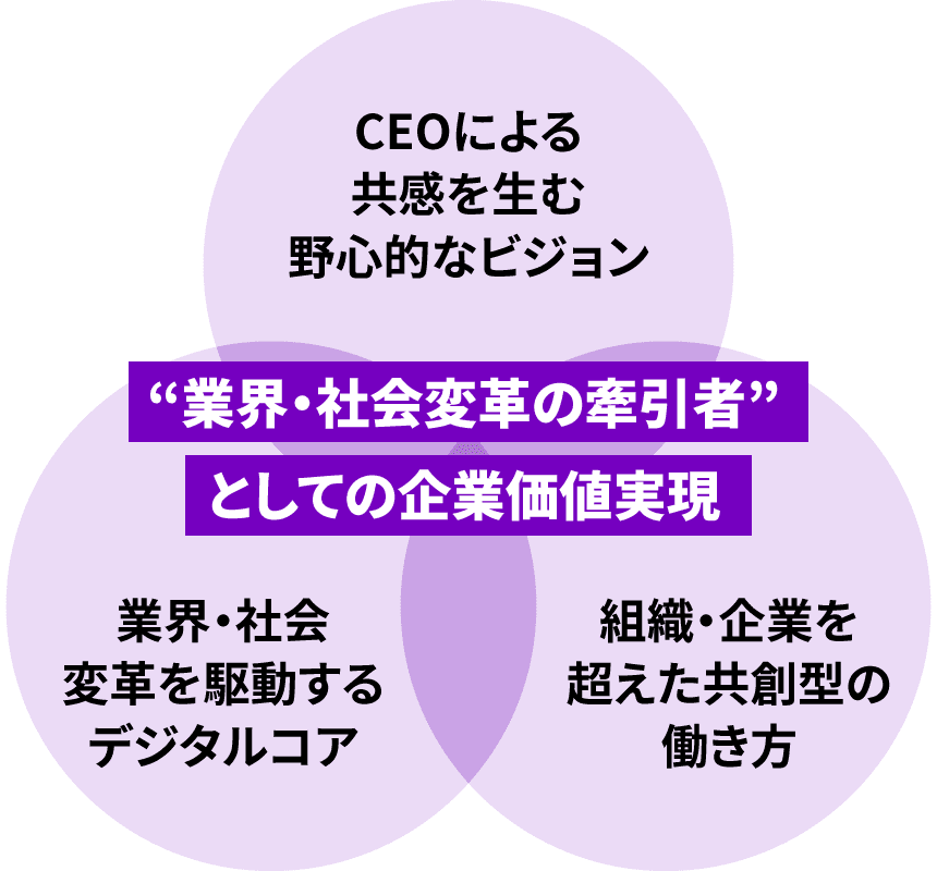 図１