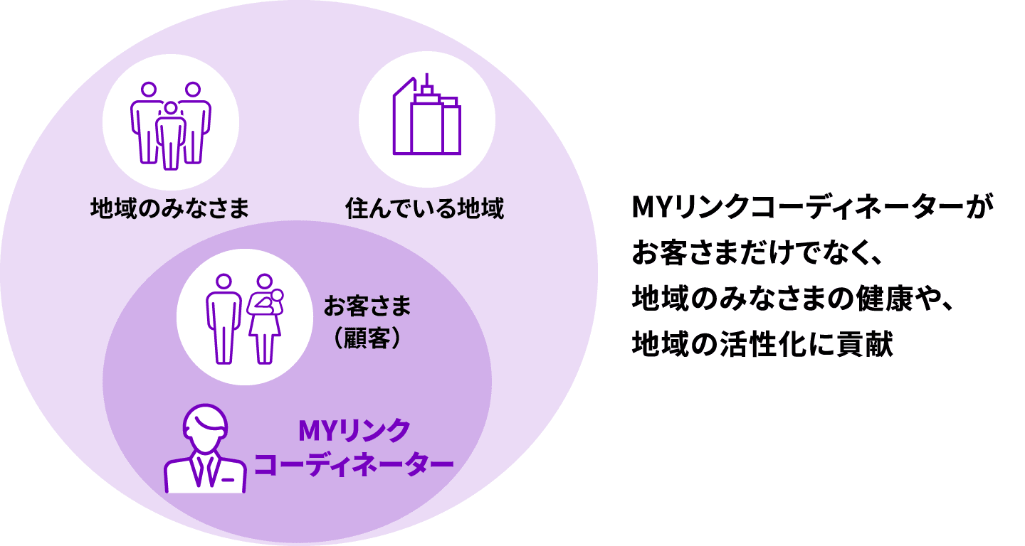 図２