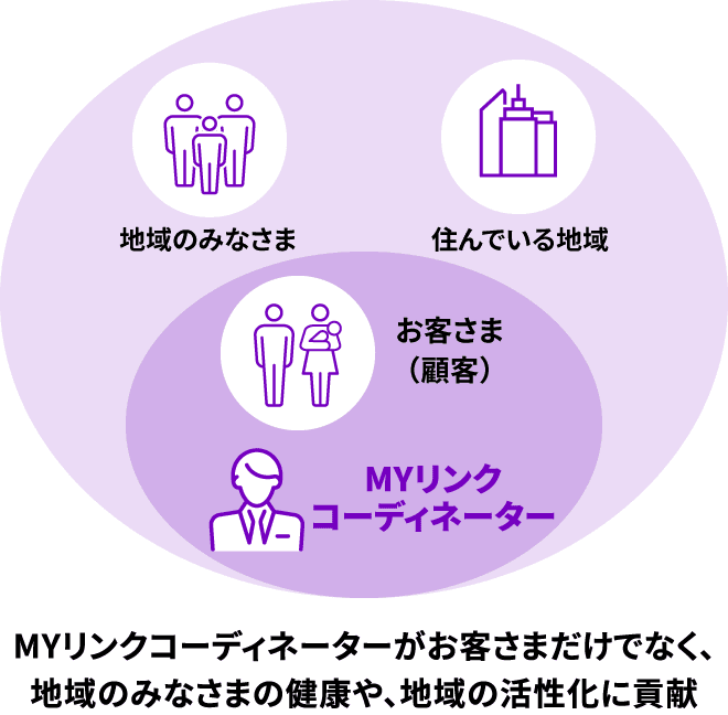図２