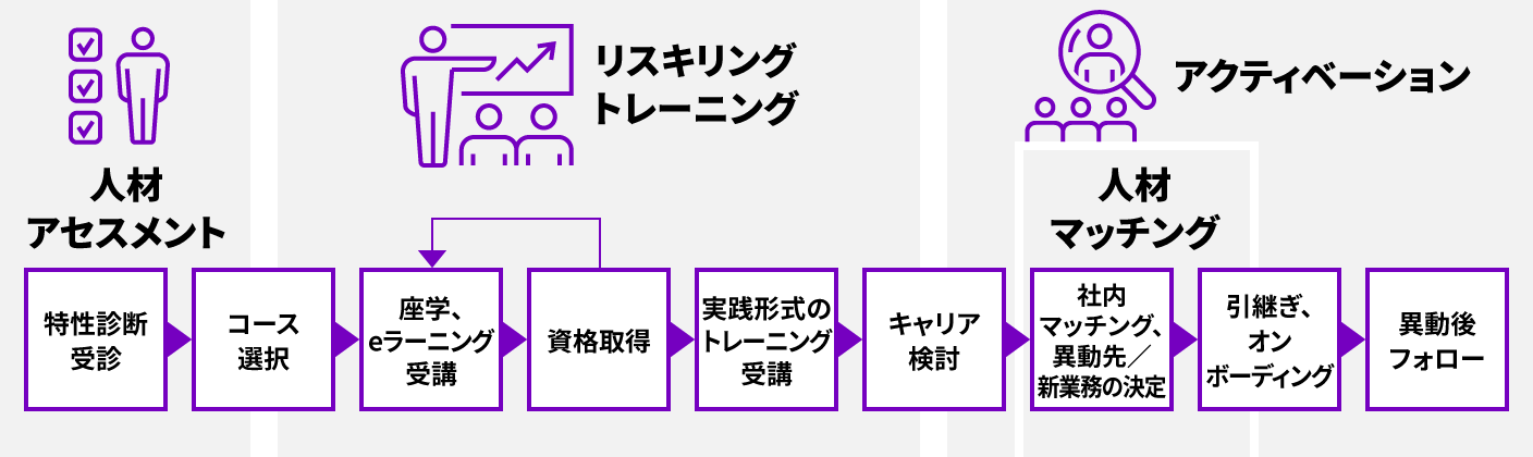 図2
