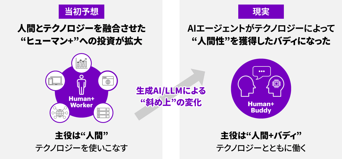 図１