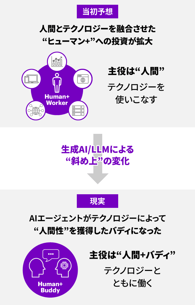 図１