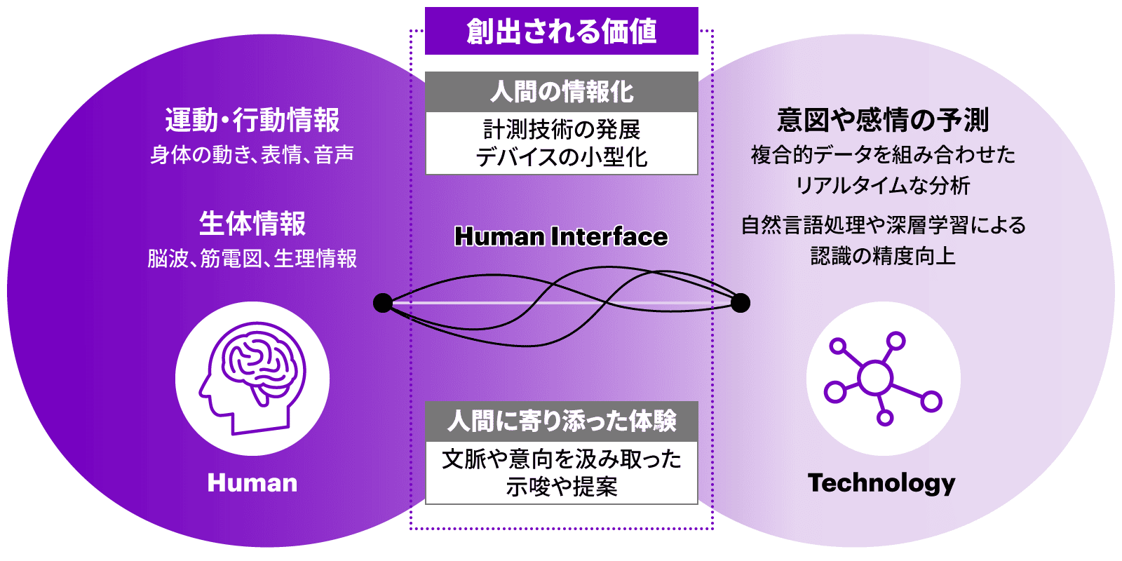 図４