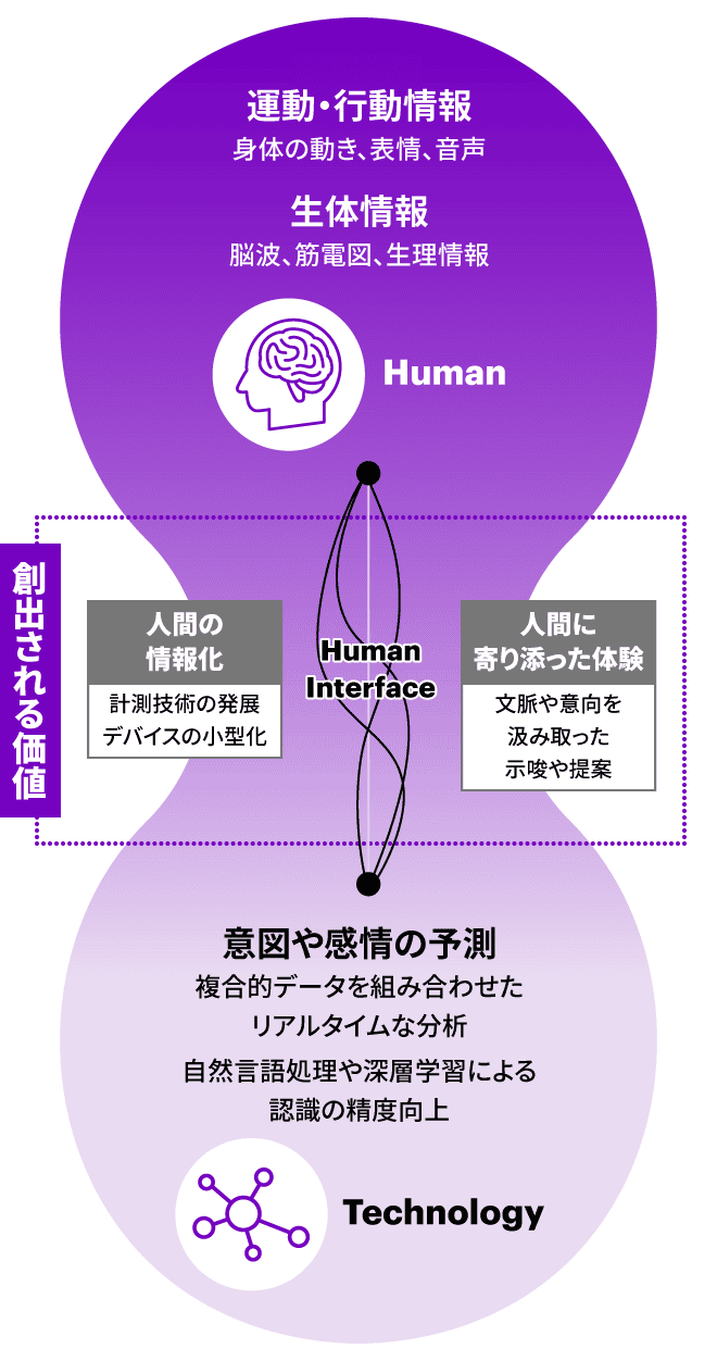 図４