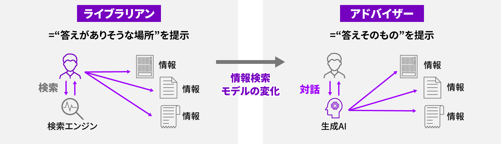 図２