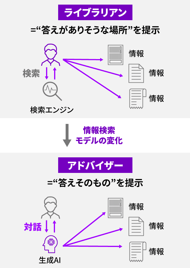 図２
