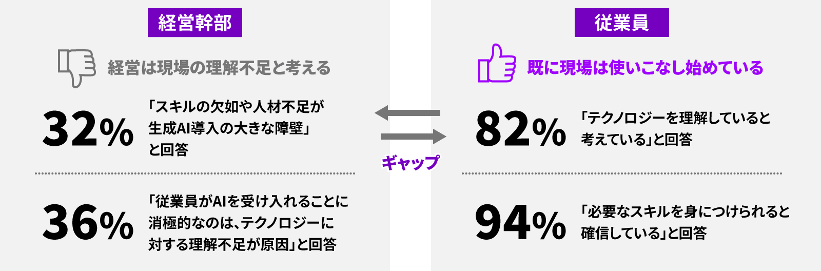 図３