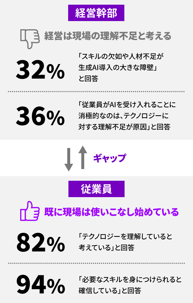 図３