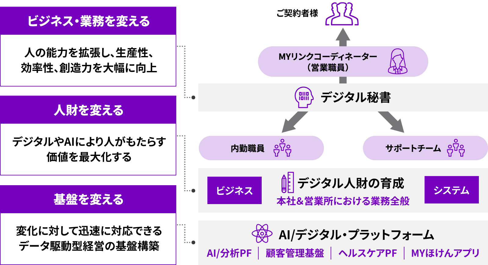 図２