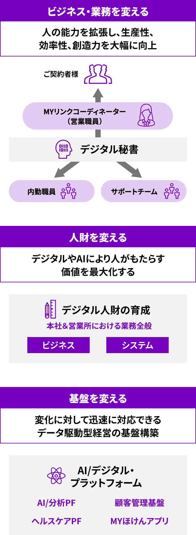 図２