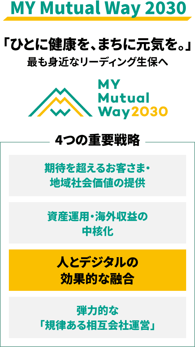 図３