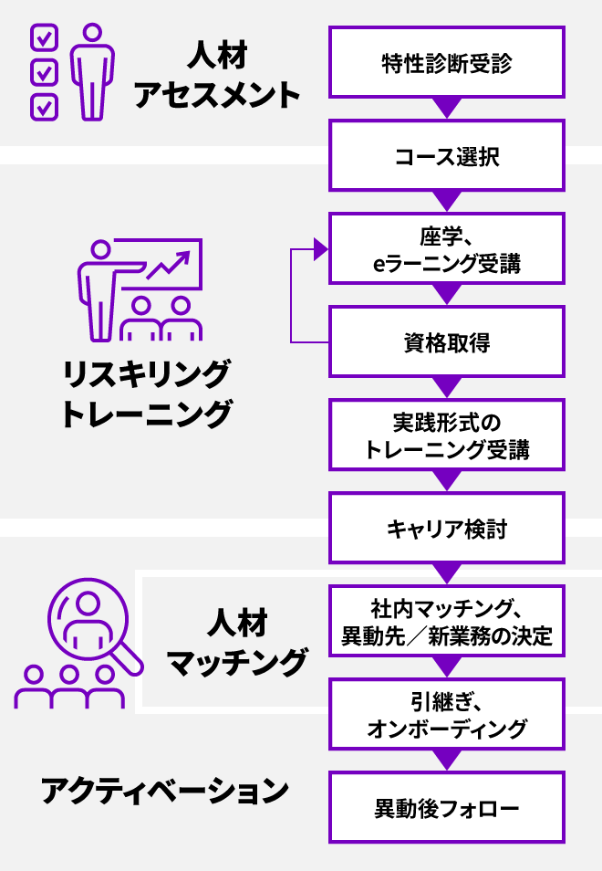 図2