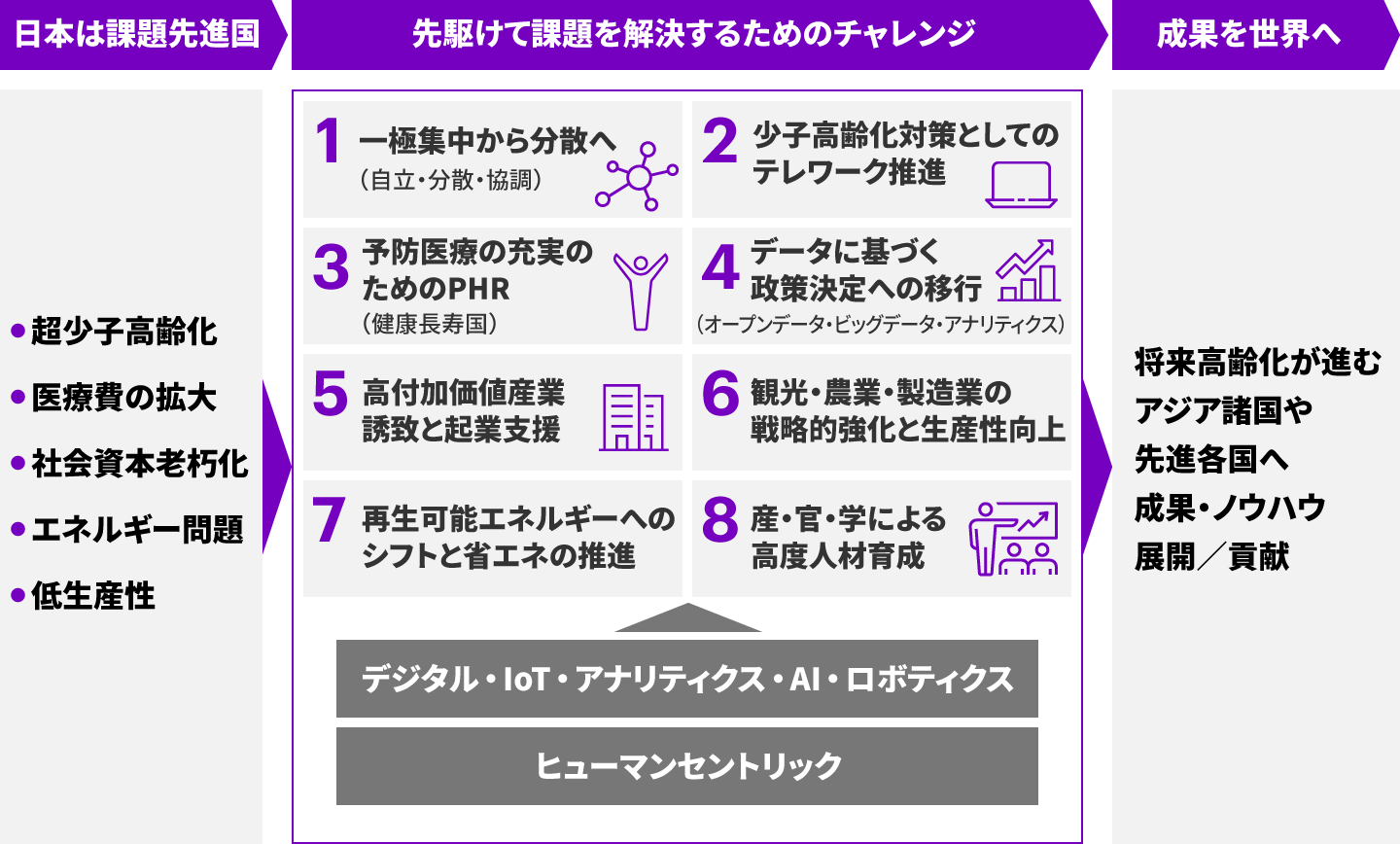 図2