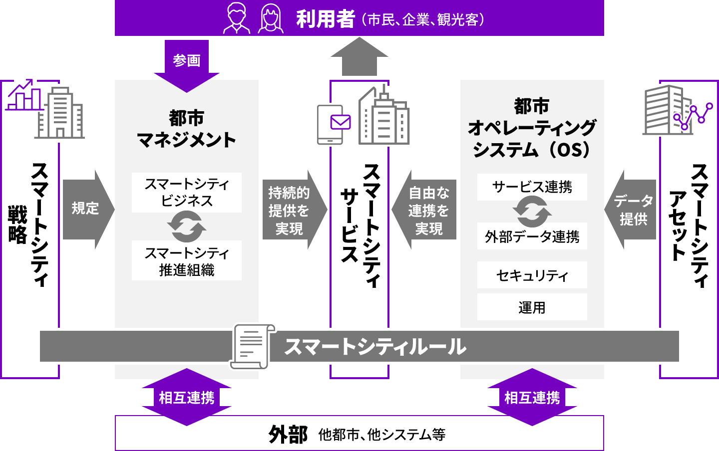図1