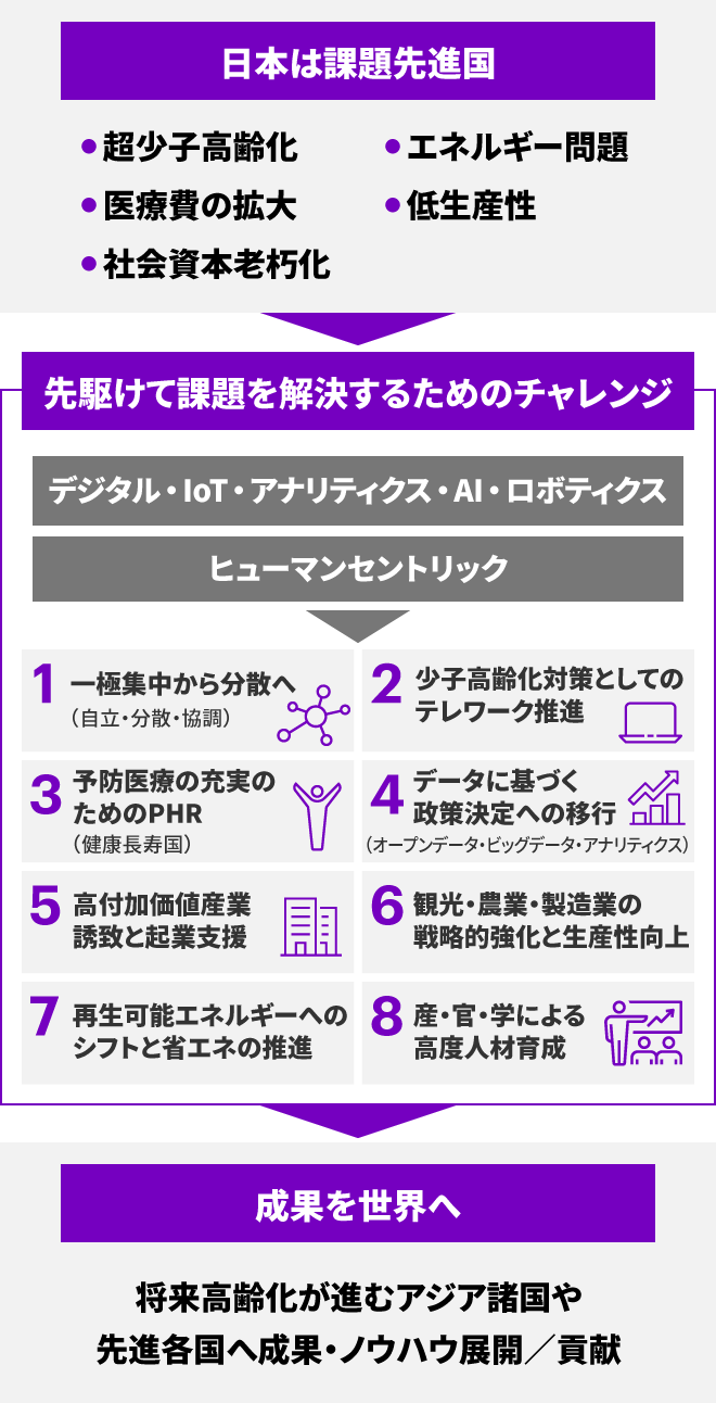 図2